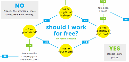 Post image for Should I Work For Free?