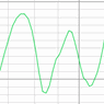Excerpt from a Frequency Response Graph